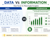 data vs information