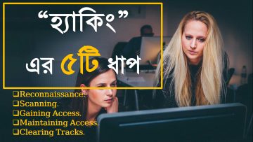 Hacking Phase