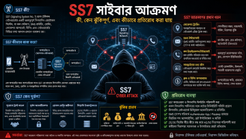 SS7 সাইবার আক্রমণ