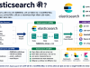 Elasticsearch কী?
