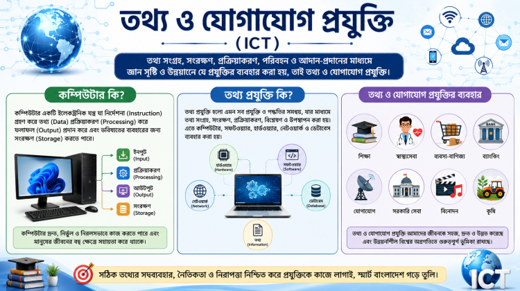 Computer (কম্পিউটার), IT, ICT