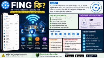 fing ‍app