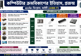 কম্পিউটার ক্রমবিকাশের ইতিহাস