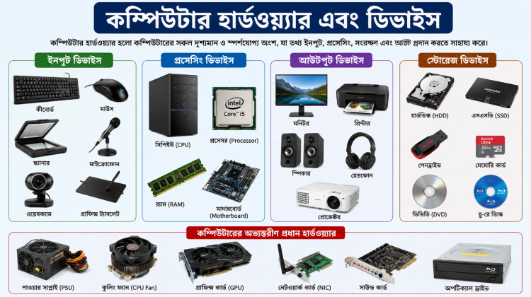 কম্পিউটার হার্ডওয়্যার এবং ডিভাইস