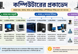 কম্পিউটারের প্রকারভেদ