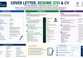 Cover Letter Resume CV