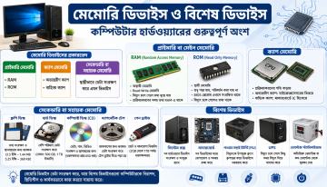 মেমোরি ডিভাইস