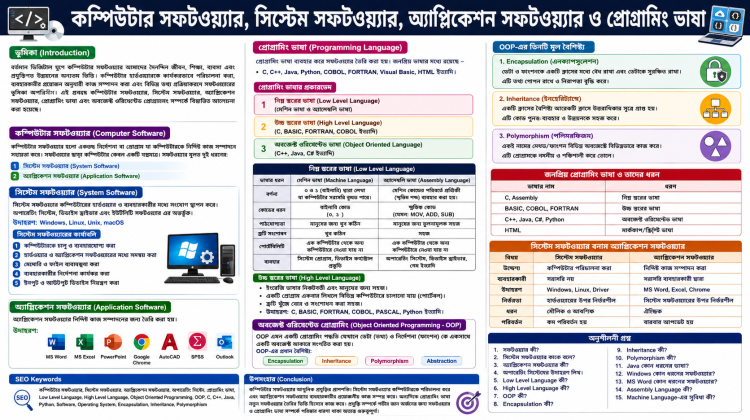 কম্পিউটার সফটওয়্যার