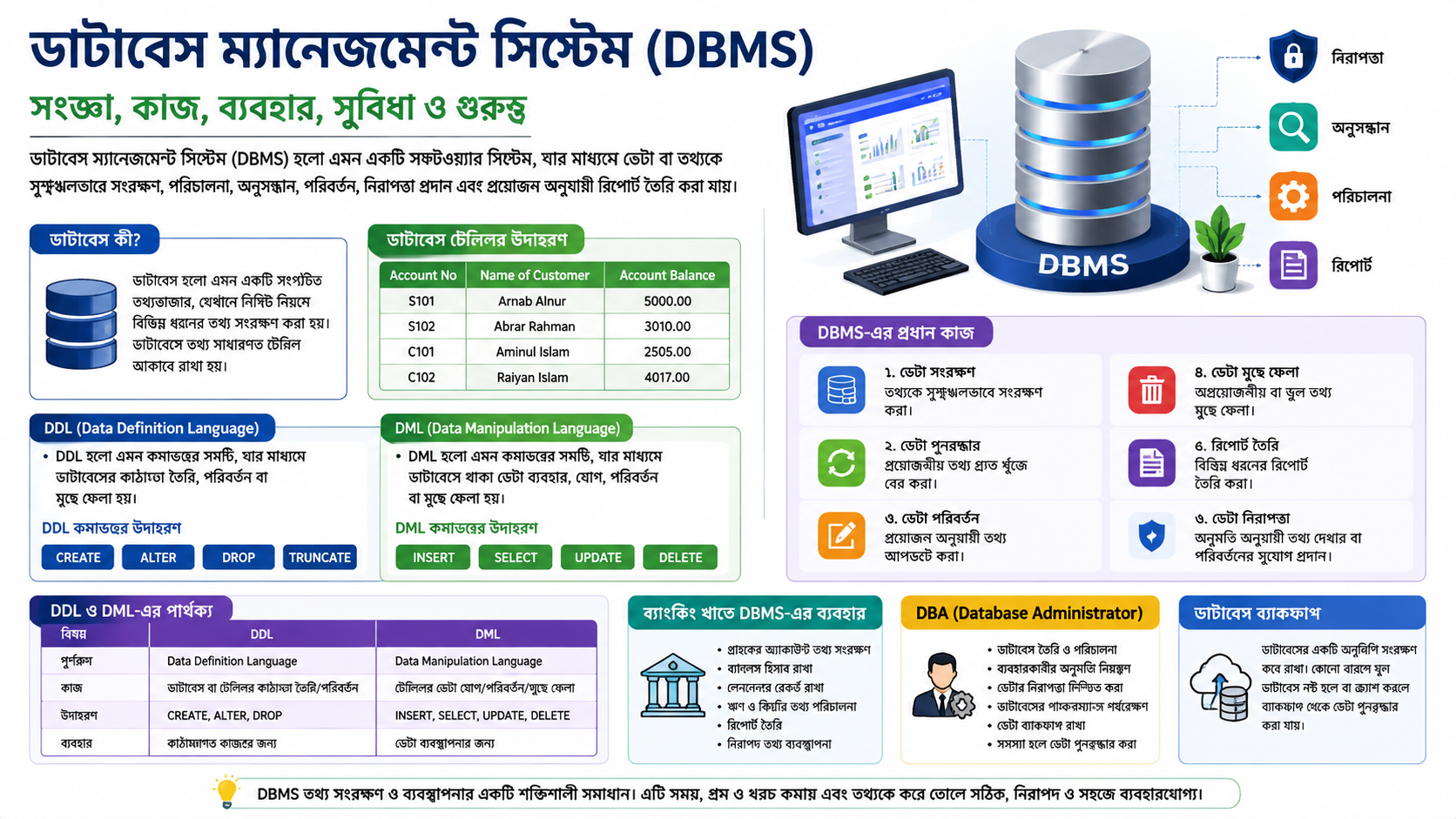 ডাটাবেস ম্যানেজমেন্ট সিস্টেম