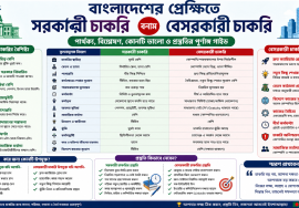 সরকারি চাকরি বনাম বেসরকারি চাকরি
