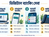 ইন্টারনেট ব্যাংকিং এসএমএস অ্যালার্ট ও আইভিআর সেবার তুলনামূলক চিত্র।