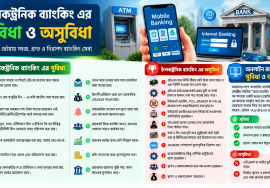 ইলেকট্রনিক ব্যাংকিং কী?