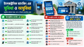 ইলেকট্রনিক ব্যাংকিং কী?