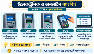 ATM, CDM ও CRM, POS